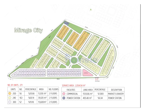 Mirage City, Erbil